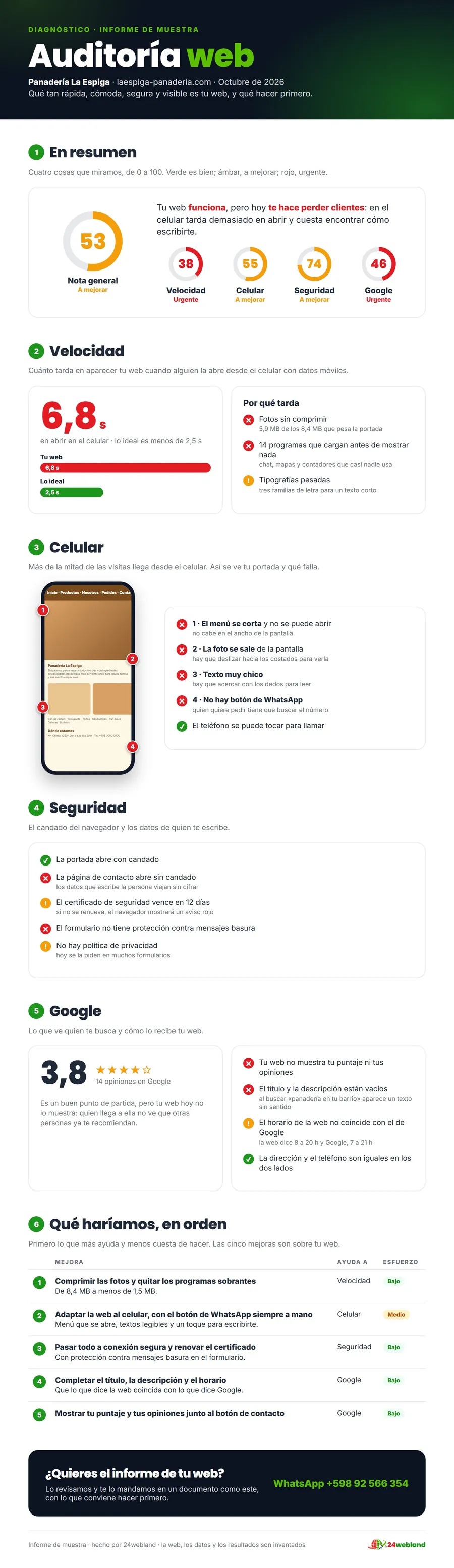 Informe de auditoría web de la Panadería La Espiga, una web inventada